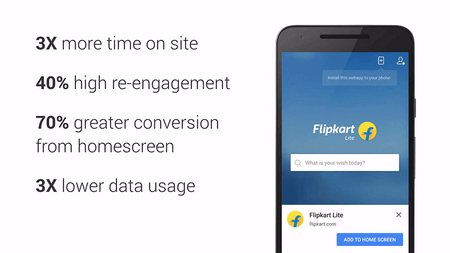 Flipkart's PWA seems to be improving important metrics