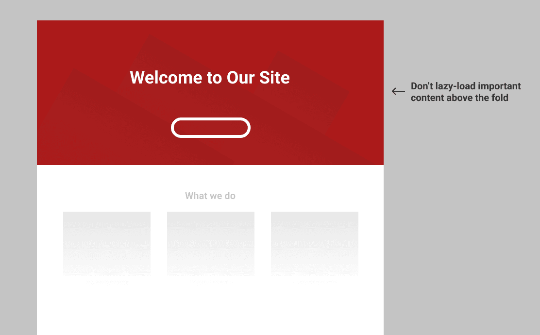 Don't lazy load above the fold
