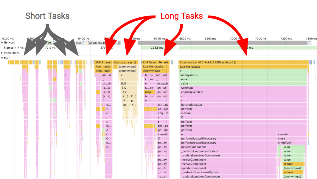 Reliably measuring responsiveness